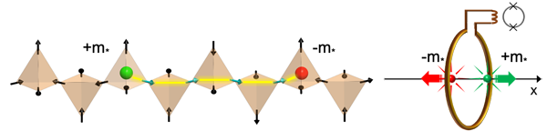 Davis Group Research Iron Pnictide Superconductor